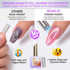 Cat Eye Gel Nail Polish Set: 1-Sec Strong Magnetic Response, Amazing Effect