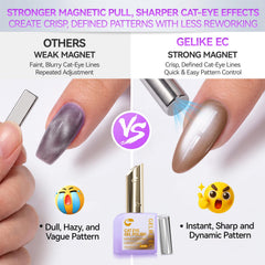 Cat Eye Gel Polish Set: Intense Magnetic Pull Creates Silky Glow in 1 Sec