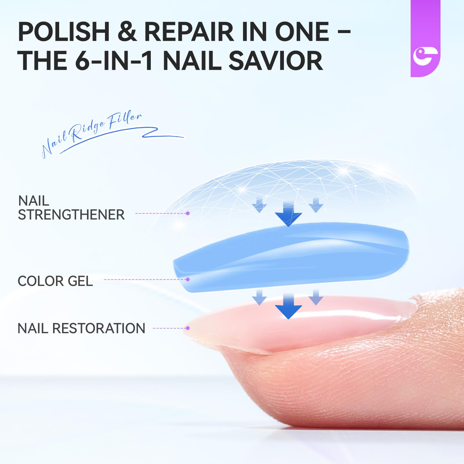 Gelike EC Nail Strengthener and Growth Polish:Long Last Repair Thin Nails