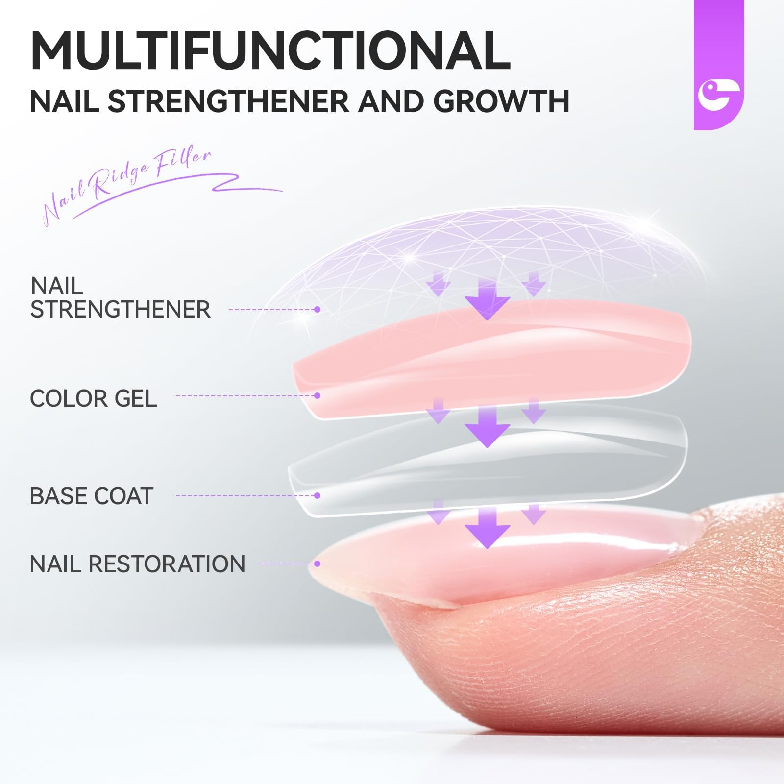 Nail Ridge Filler For Damage Nails: 8 in 1 Nail Strengthener for Thin Nail
