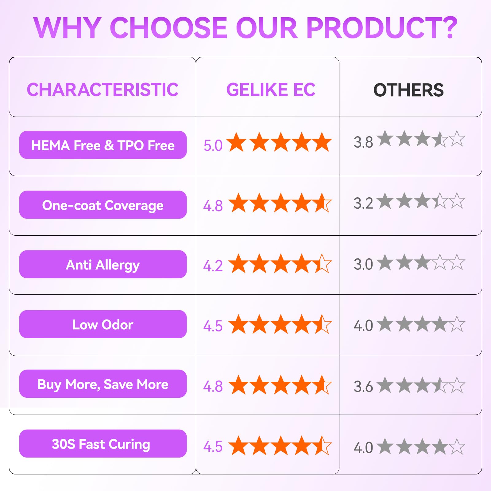 gelike ec Gel Nail Polish Lavender:Long Lasting for Women Nail Tips 16ml