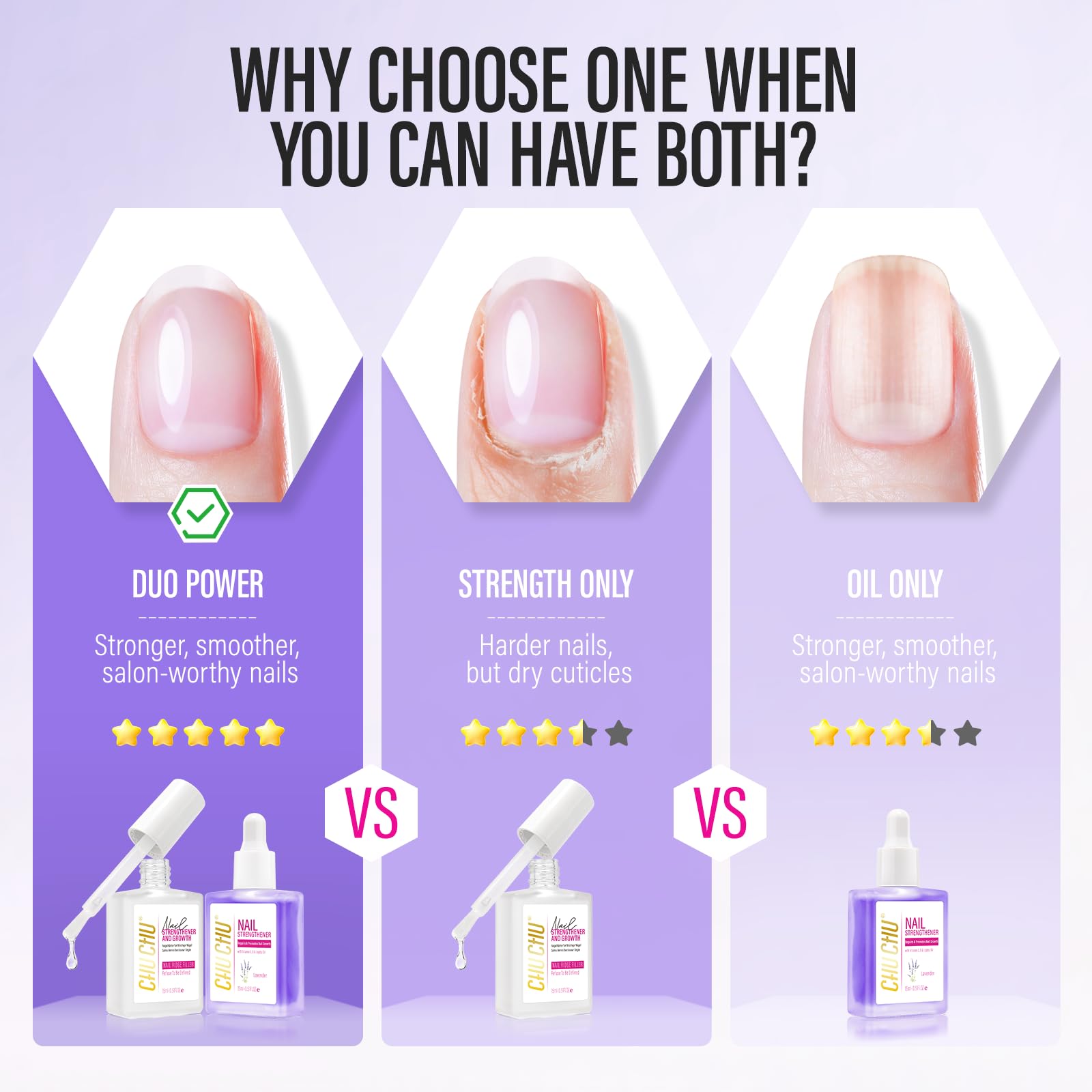 Nail Repair for Women: Nail Hardener Strengthener Extra Strong and Growth (Clear & Lavender)