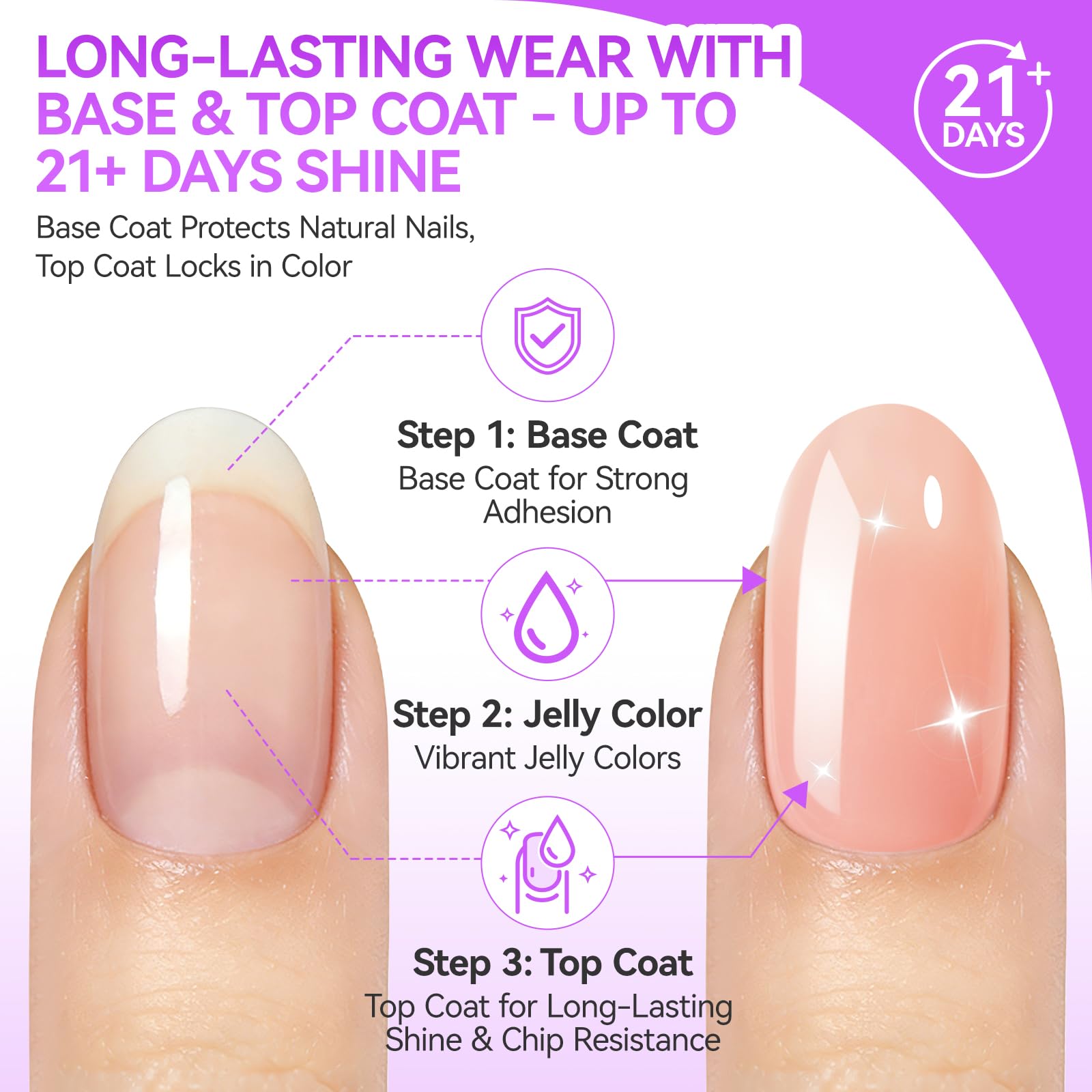 gelike ec Gel Nail Polish Set: HEMA & TPO Free Hypoallergenic Formula Professional Soak Off UV LED Gel Polish for Natural & Fake Nails (10 Gel Colors Jelly set)