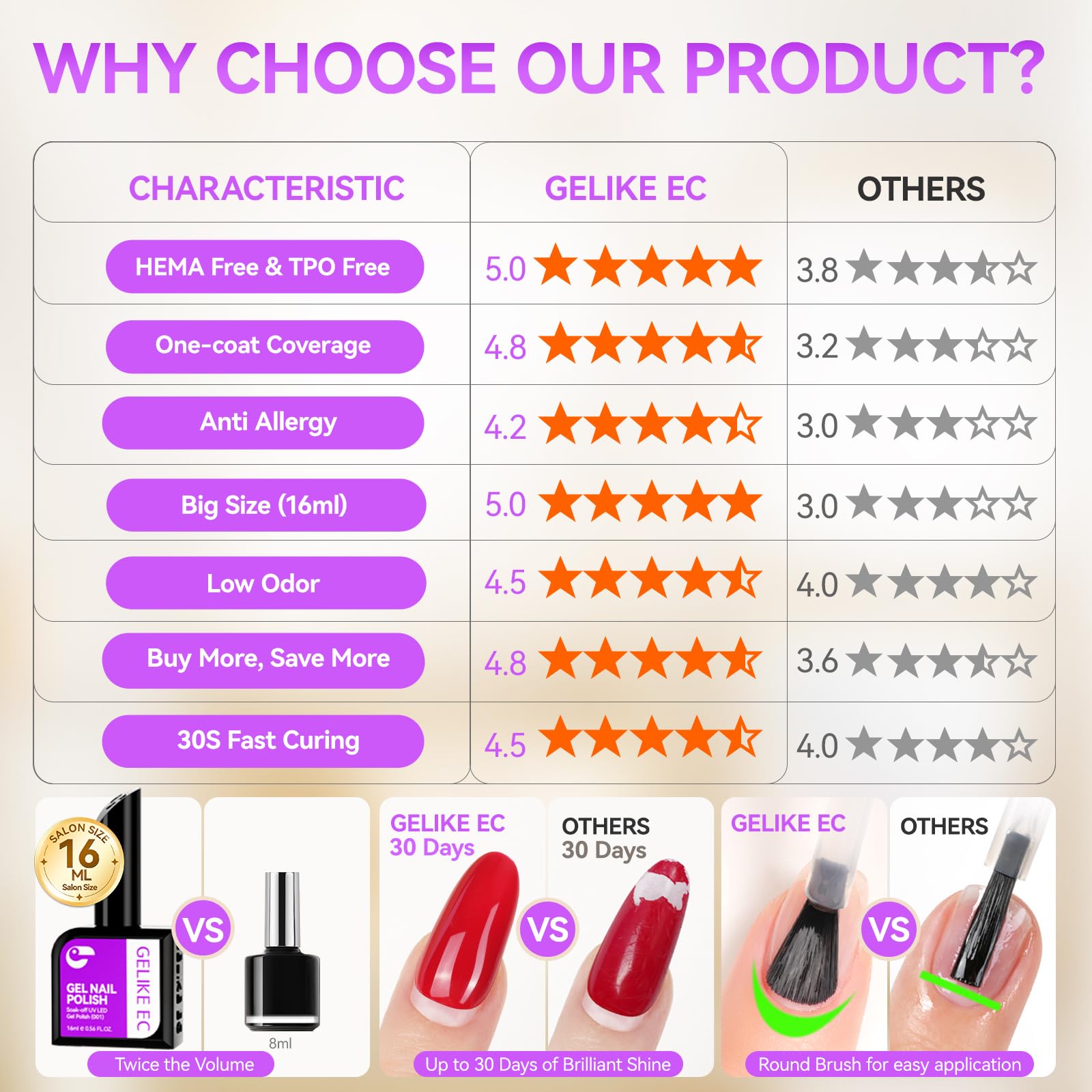 gelike ec Pro Gel Polish for Salon: 36 Colors Highly Pigmented Set