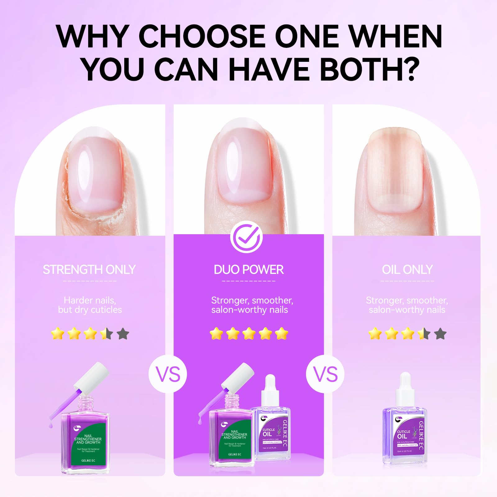 Gelike Nail Strengthener Kit for Beginner: Purple Easy-Use for Split Nail