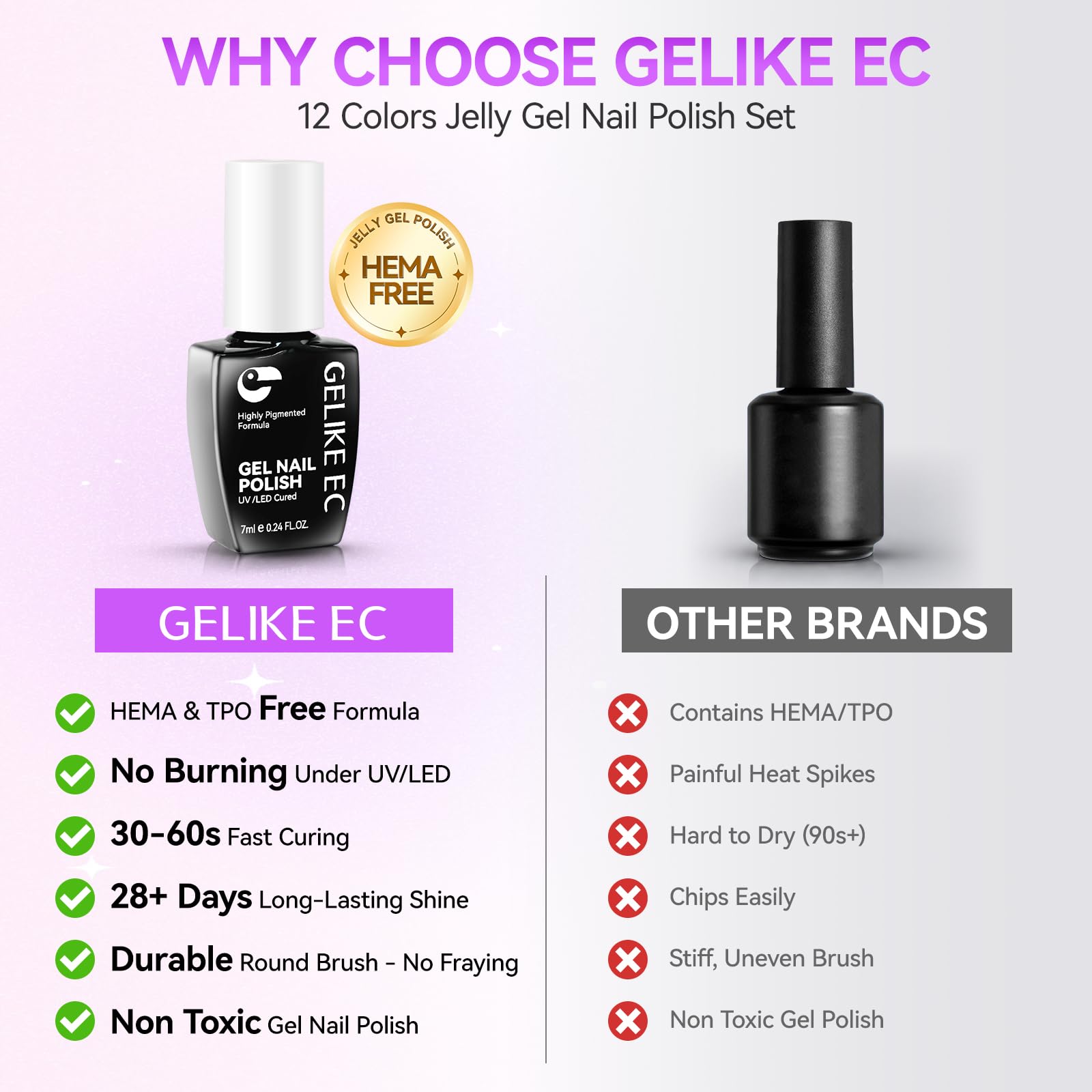 gelike ec Gel Nail Polish Set: HEMA & TPO Free Hypoallergenic Formula Professional Soak Off UV LED Gel Polish for Natural & Fake Nails (Nude)