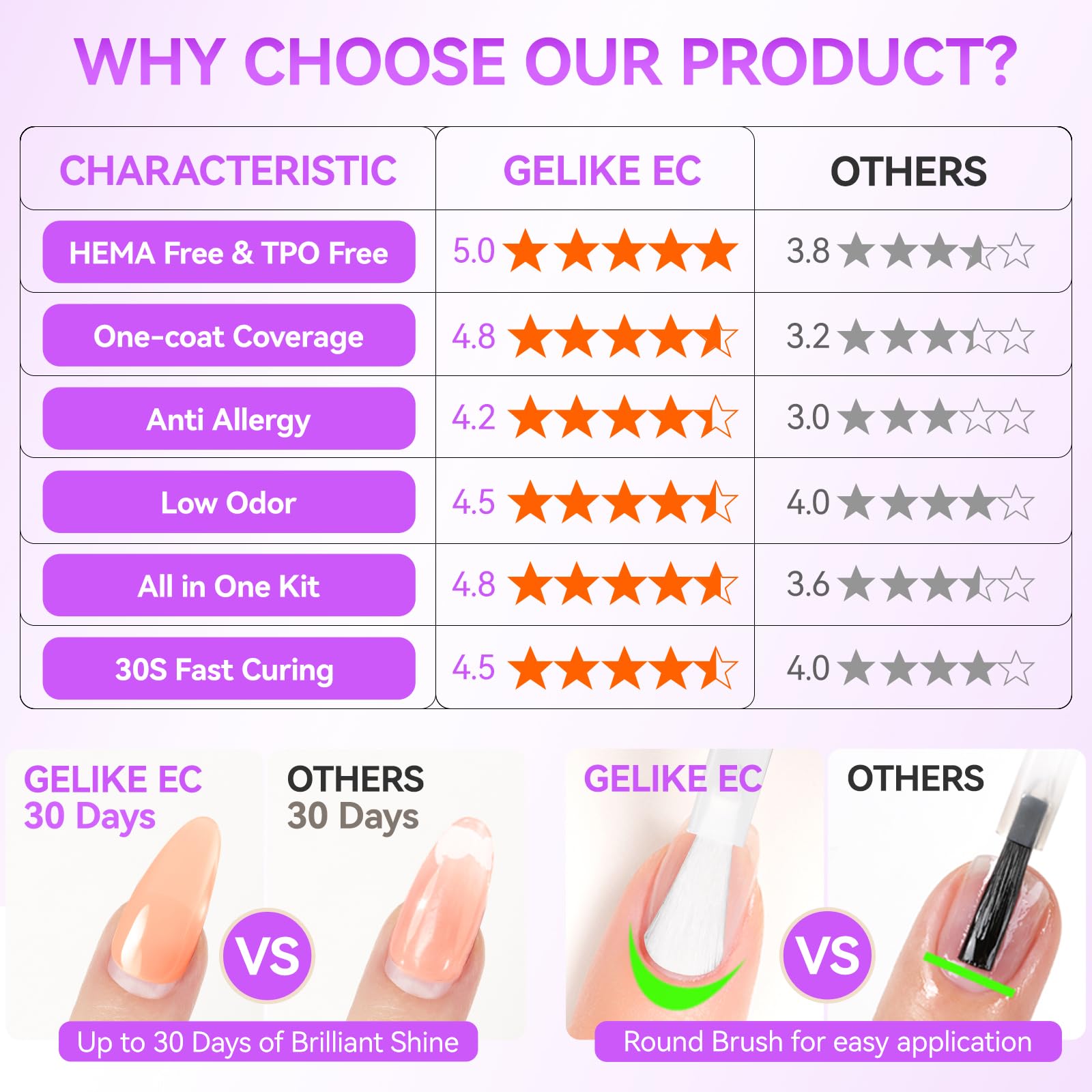 gelike ec Gel Nail Polish Set: HEMA & TPO Free Hypoallergenic Formula Professional Soak Off UV LED Gel Polish for Natural & Fake Nails (10 Gel Colors Jelly set)