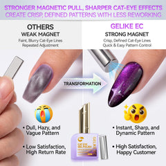 Strong Magnetic Effects Cat Eye Gel Nail Polish Kit, Easy Use in Seconds