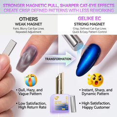 Blue Cat Eye Gel Nail Polish Set with Magnet, Ocean Sapphire 6 Colors, 16ml