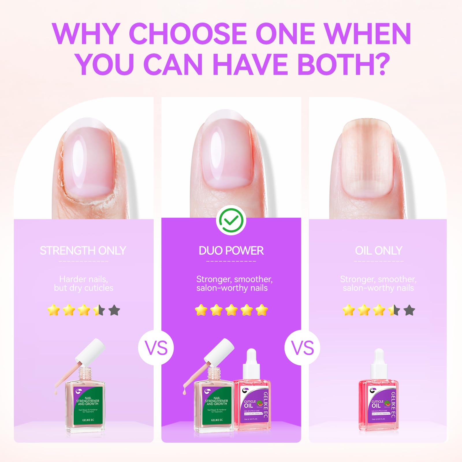 Gelike EC Professional Nail Care Kit: Protein Care for Dry Weak Nails